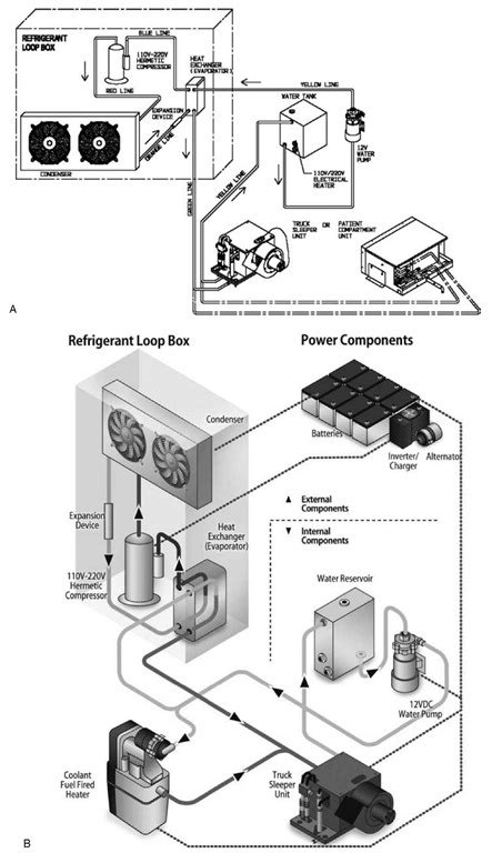 Hvac diagrams home, hvac diagrams, hvac systems, hvac maintenance. Mobile HVAC Systems: Fundamentals, Design, and Innovations (Energy Engineering)