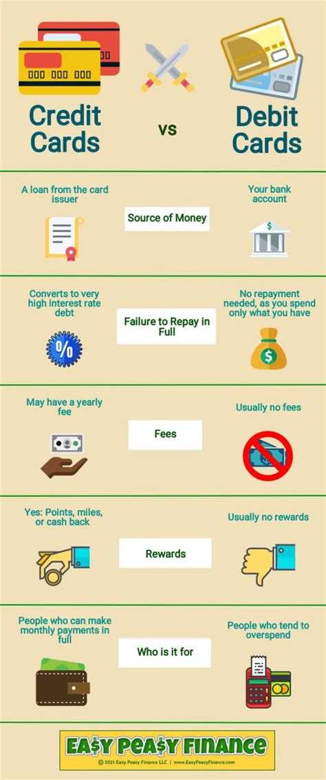 Credit Cards Vs Debit Cards Simple Pros And Cons For Kids