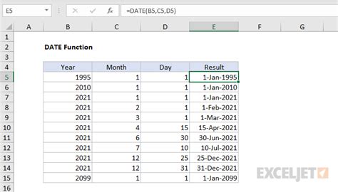 Excel Between Date Function Riset