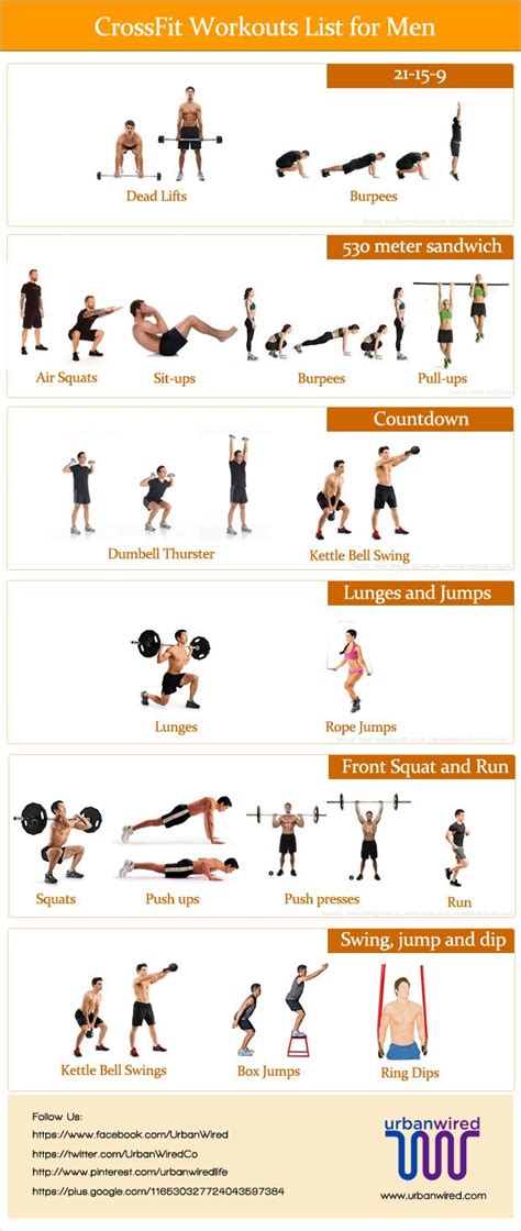 Crossfit Workouts List For Men With Images Crossfit
