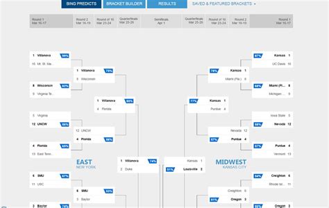 Our March Madness Showdown Against Bings Ncaa Bracket Picks Cnet