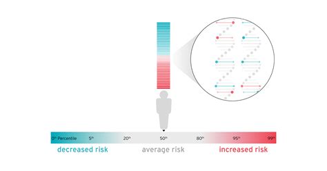 Polygenic Scores Explained