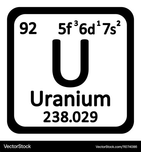 Uranium Periodic Table