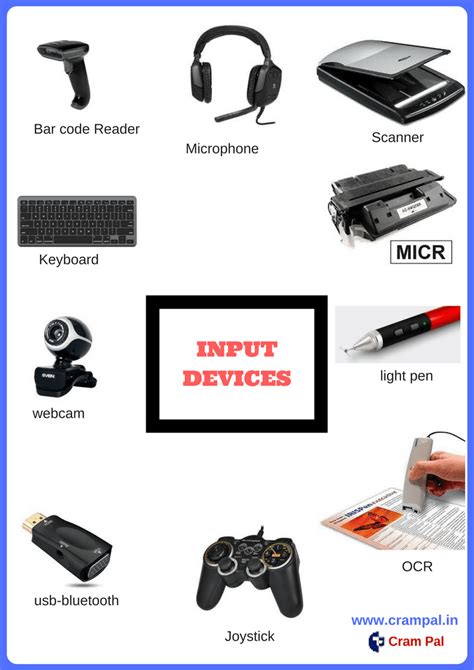 Computer Hardware Basic And Latest Input System Input Devices