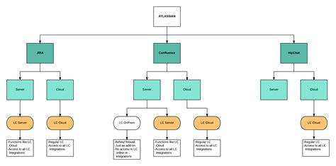 How Lucidites Use Lucidchart For Marketing Lucidchart Blog