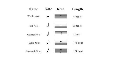 Drum Sheet Music How To Read And Write It Including Drum Key