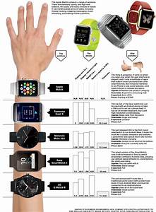 Here S The Apple Watch Next To All The Other Smartwatches Bloomberg