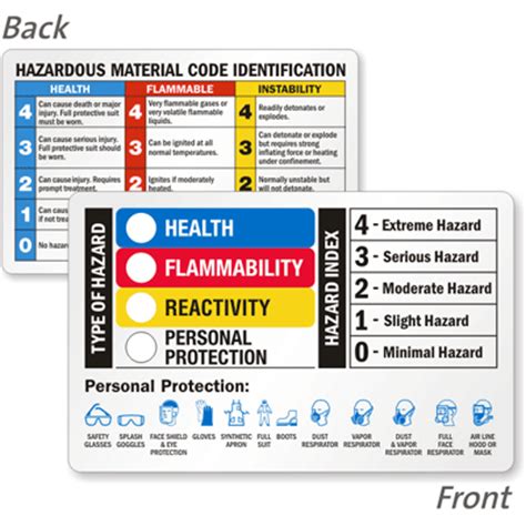 Add Ratings Of Health Flammability Reactivity Personal Protection