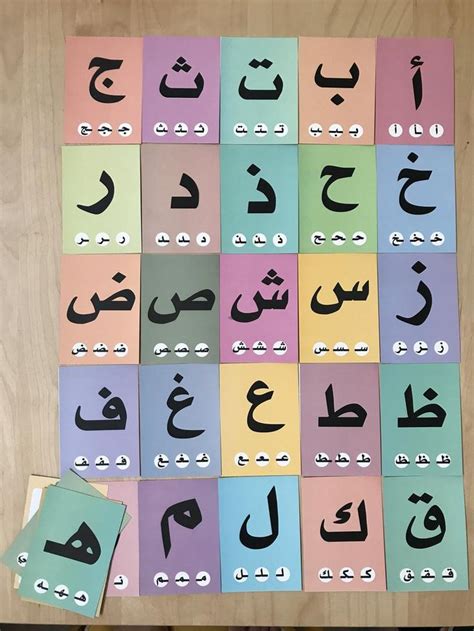 Arabic Alphabet Flashcard Learning Arabic Alphabet Formation Etsy Learn Arabic Alphabet