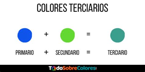 Colores Terciarios Definición Ejemplos Y Diferencias Todosobrecolores