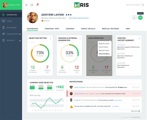 Uiux Designing Hris The Perfect Hr Admin Portal Behance