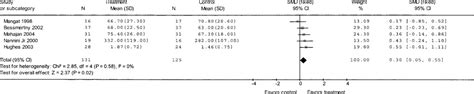 The turkish journal of pediatrics. Aerosolized Magnesium Sulfate for Acute Asthma - CHEST