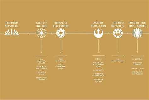 The New Timeline In 2021 Star Wars War Stories The Last Jedi