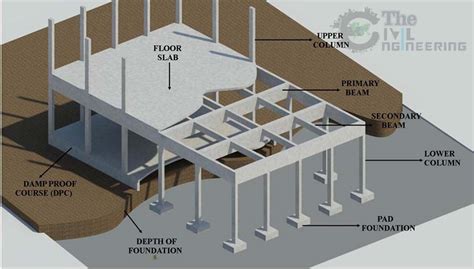Minimum Thickness Of Structural Concrete Members Or Elements