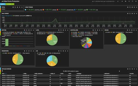 How Elasticsearch and Kibana Help us Analyse RIPE Atlas Data Logs
