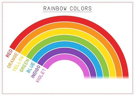 Premium Vector Children Learning Printable Rainbow Colors