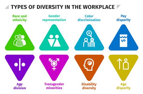 Important Diversity In The Workplace Statistics Hr University