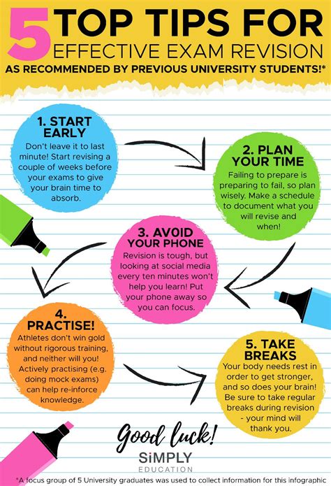 5 Top Tips For Effective Exam Revision Infographic The Student Blogger