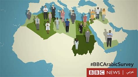 Findings Revealed From The Big Bbc News Arabic Survey