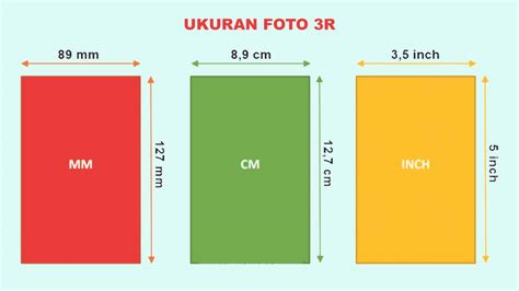 Ukuran Foto 3R Dan Seri R Dalam Pixel MM CM INCHI Lengkap
