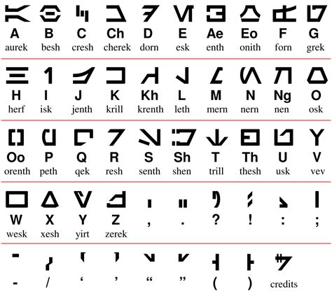 Languages In Star Wars Alchetron The Free Social Encyclopedia