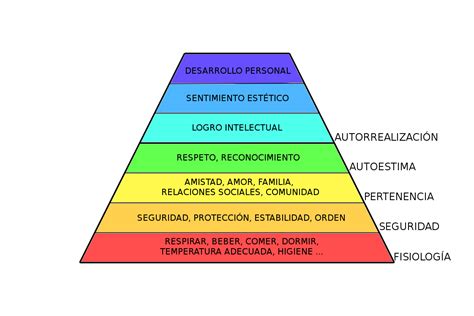 Media Tecnica Pirámide De Las Necesidades Abraham Maslow