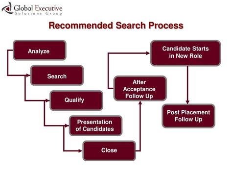 Ppt Quality Of Hire Process Powerpoint Presentation Free Download