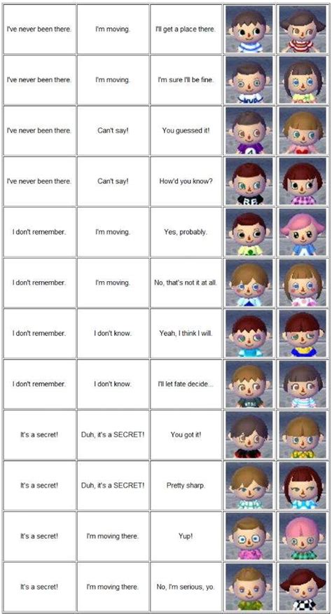 She can also change your appearance to match one of the miis that you have created in mii maker. Character Customization Guide | Wiki | Animal Crossing Amino