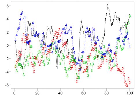Visualizing Time Series Data