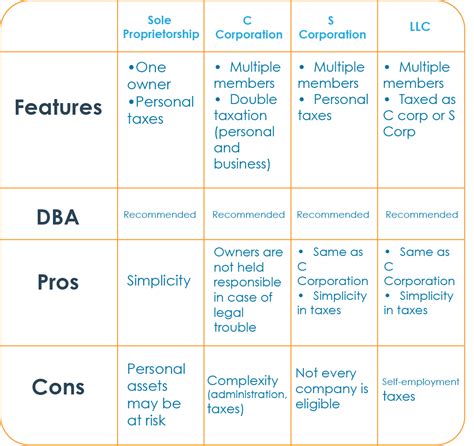 These types of business formations may require minimal formal paperwork prior to commencing operations. What's the Difference Between DBA, Sole Proprietorship ...