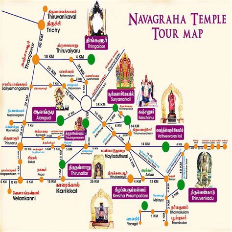 All Navagraha Temples Archana