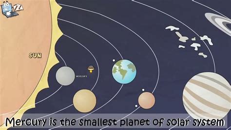 Solar System Create Webquest