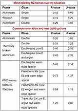 R Value Of Low E Argon Windows Images