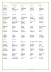synonyms-antonyms-actions - Synonyms for Action Terms | Plan | Do | Make | Use | Result action ...
