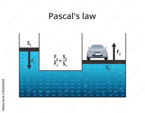 Vector Physics Scientific Illustration Of Pascals Law Or Pascals