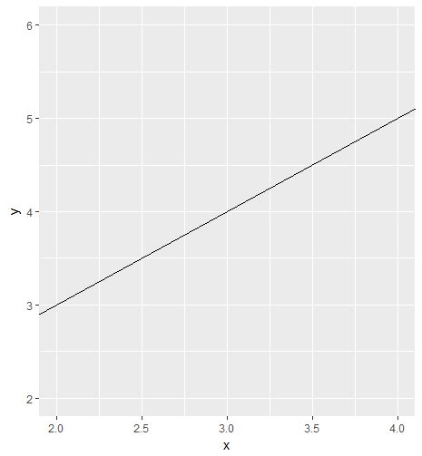 How Can I Set Exactly The Limits For Axes In Ggplot R Plots Stack Vrogue
