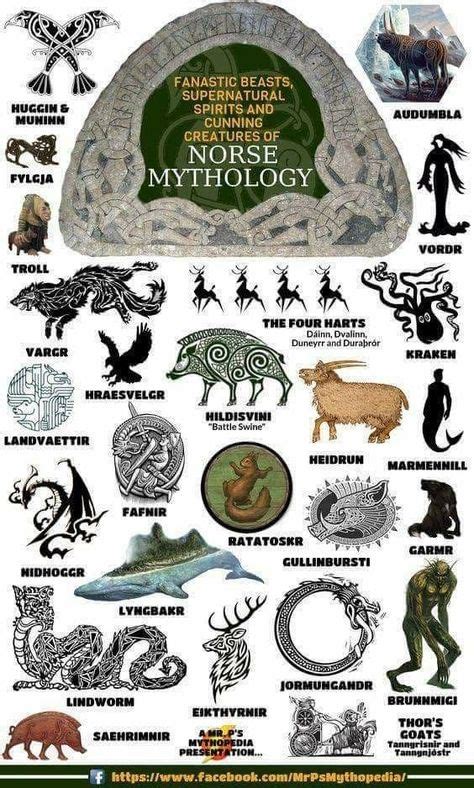 Mitologia Nórdica Mitologia Nórdica Mitologia E Criaturas Mitológicas