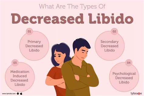 Decreased Libido Causes Symptoms Treatment And Cost