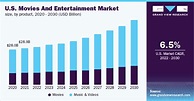 Movies And Entertainment Market Size Report, 2030