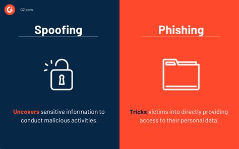 What Is Spoofing How To Protect Yourself Against It