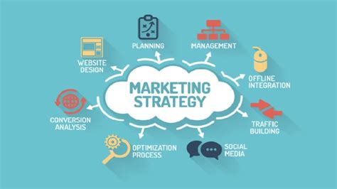 B2b Marketing Strategies For 2020 The Vistek