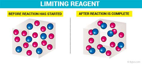 How To Find Limiting Reagents Detailed Explanation With Examples