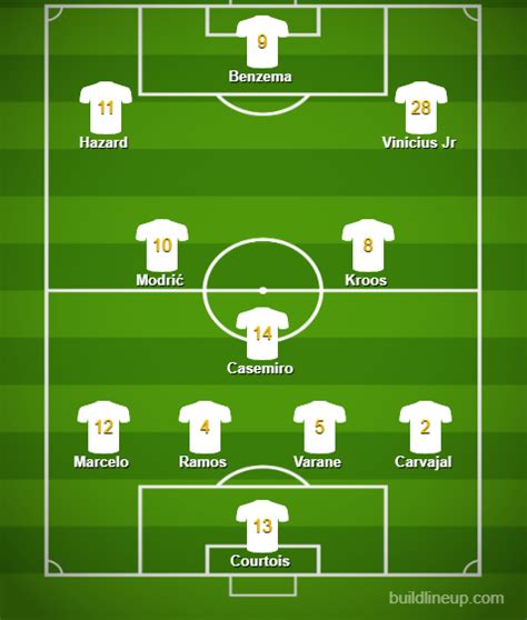 Gelbe karte (real madrid) kroos real madrid. Real Madrid Squad Of 19/20 - Footballtripsonline