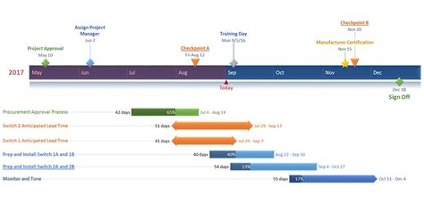 Download Gantt Chart And Microsoft Project | Gantt Chart ...