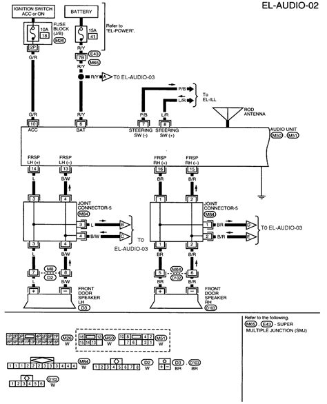 The above typical ignition system wiring diagram applies only to the 1999, 2000, 2001, 2002, 2003, 2004 3.3l nissan frontier and xterra. I am trying to install a radio in a 2001 Nissan Frontier and need a wiring diagram for the ...