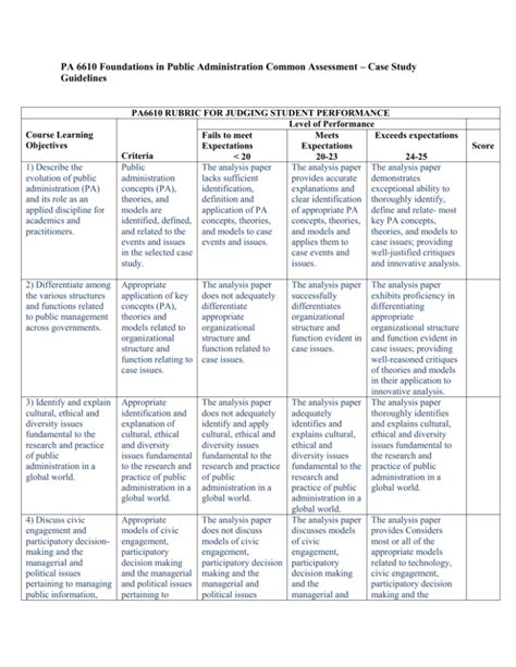 Rubric Assessment Examples My Xxx Hot Girl