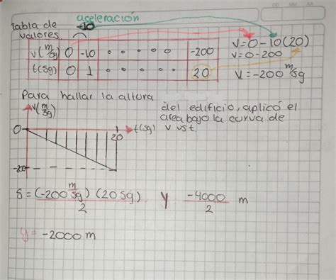 Si Se Deja Caer Una Piedra Desde Un Edificio Y Demora Segundos En