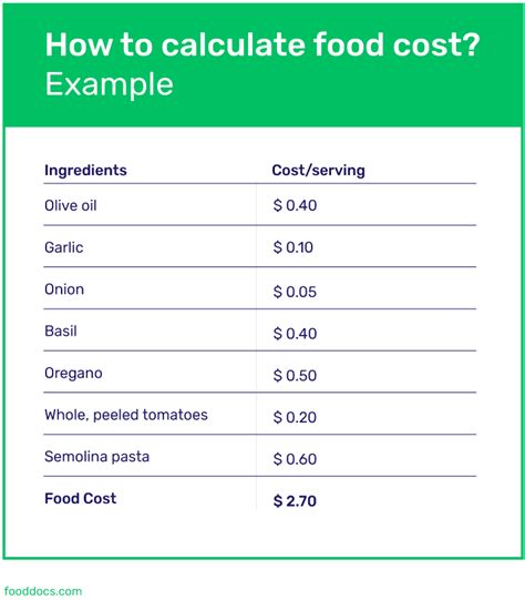 Food Cost Calculator Download Free Template