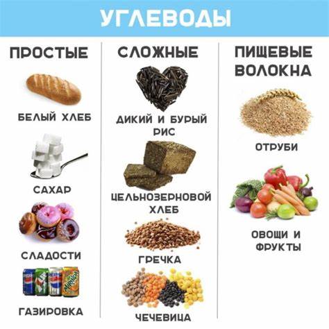 Диетой 5 столовых ложек Правильное Питание Сложные Углеводы — Похудение Диета Правильное Питание Правильное Питание Сложные Углеводы — Похудение Диета Правильное Питание Диетой 5 столовых ложек