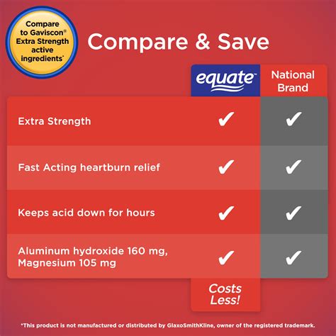 equate extra strength antacid upset stomach chewable tablets over the counter 160 mg 100